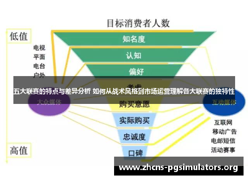 五大联赛的特点与差异分析 如何从战术风格到市场运营理解各大联赛的独特性